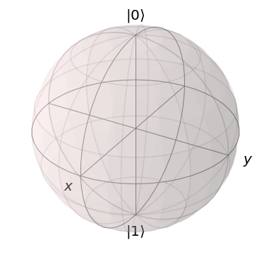 ../_images/bloch_sphere_1_0.png