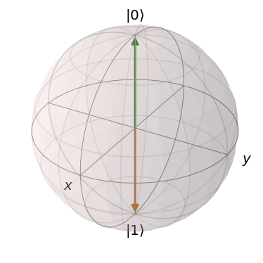 ../../_images/bloch_sphere_1_01.png
