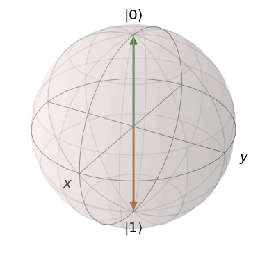 ../_images/bloch_sphere_2_0.png